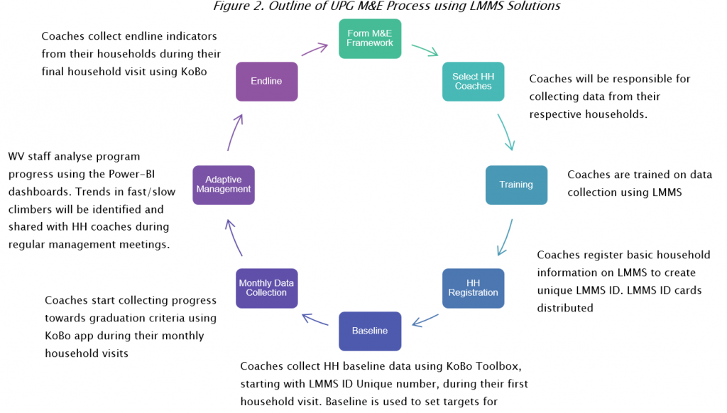 using lmms